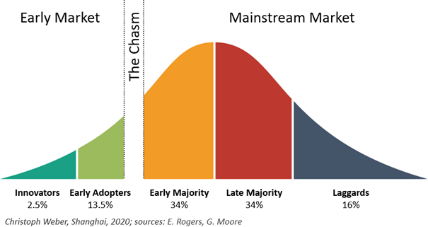 The Chasm