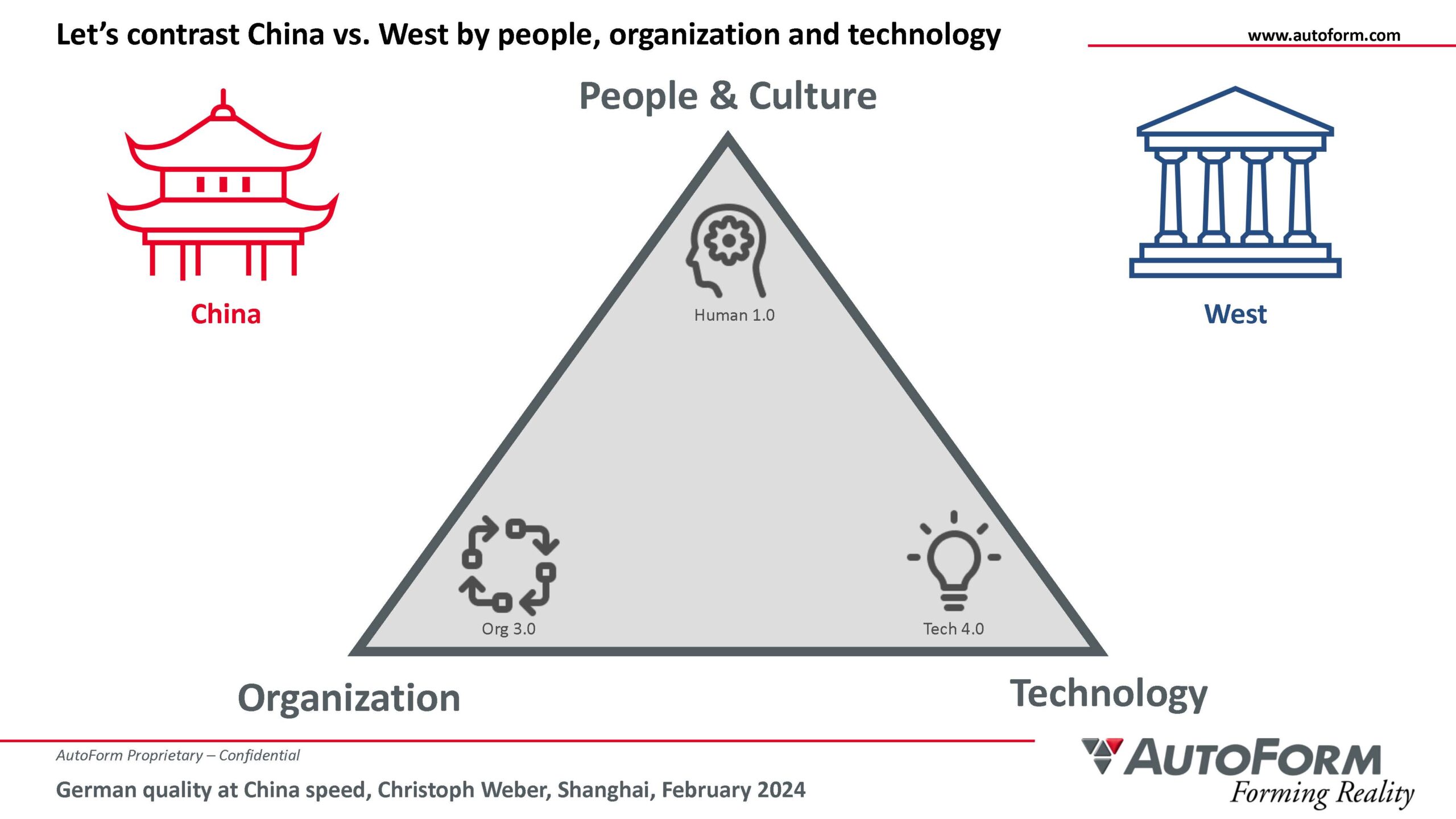 German quality at China speed