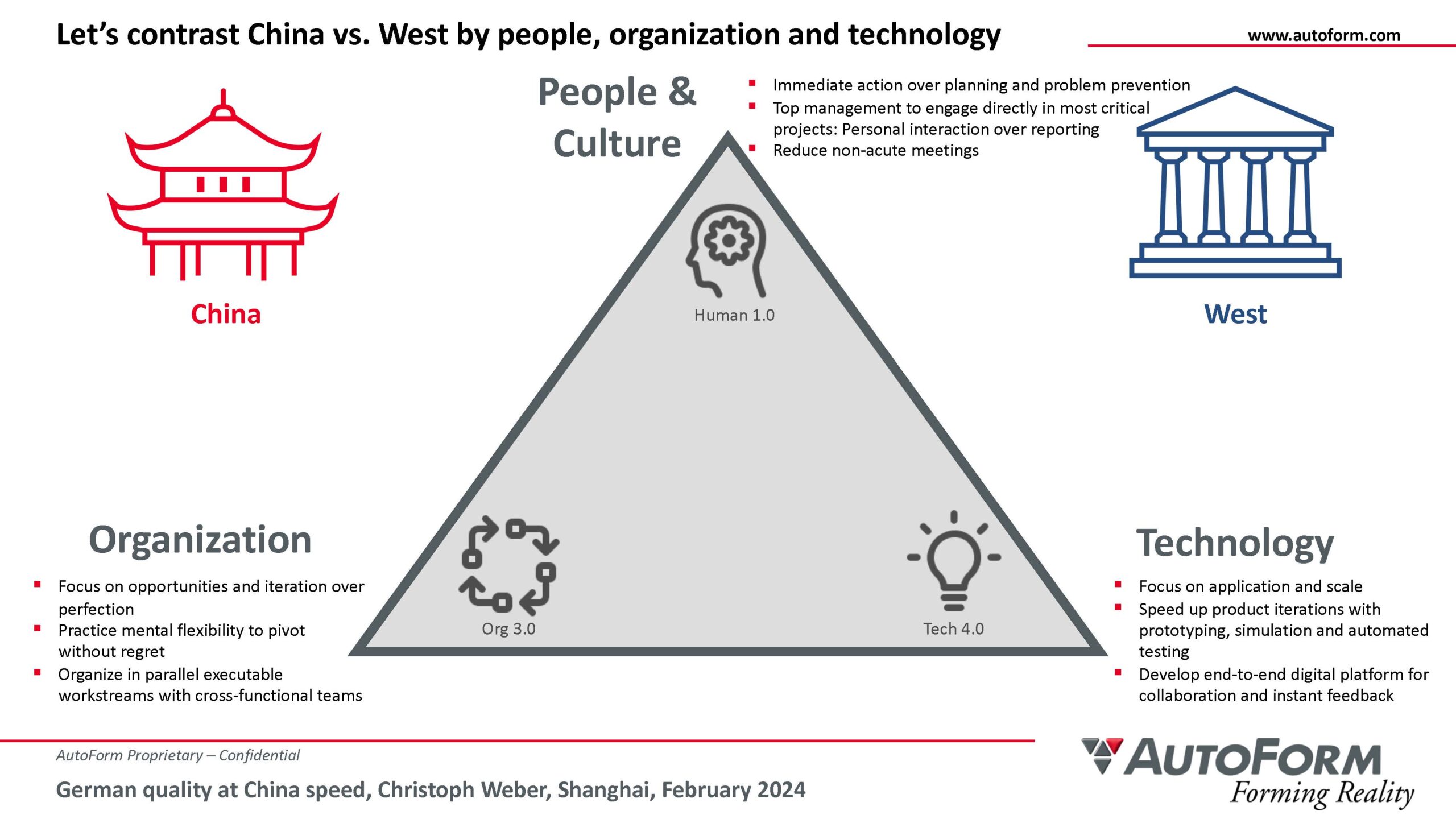 German quality at China speed